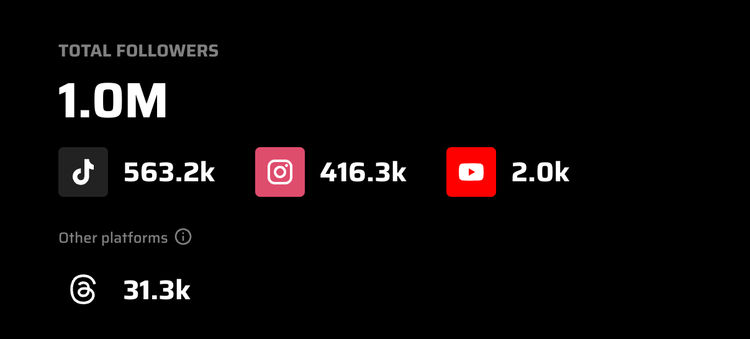 A screenshot showing 1 million followers